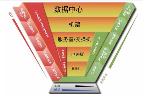 不可不知的10大電子產品熱設計的挑戰